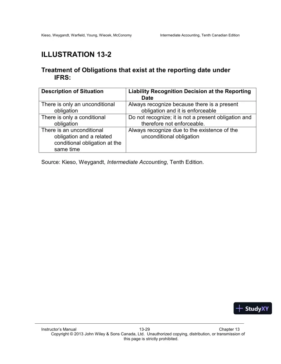 Intermediate Accounting, Volume 2, 10th Canadian Edition Lecture Notes, page 30