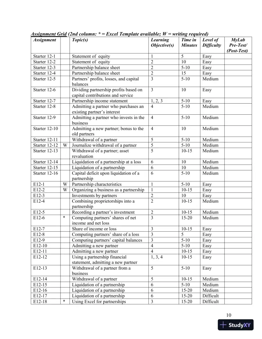 Lecture Notes for Horngren's Accounting, Volume 2, Eleventh Canadian Edition, page 13
