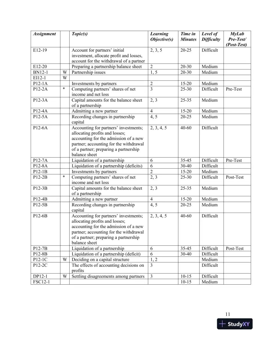 Lecture Notes for Horngren's Accounting, Volume 2, Eleventh Canadian Edition, page 14