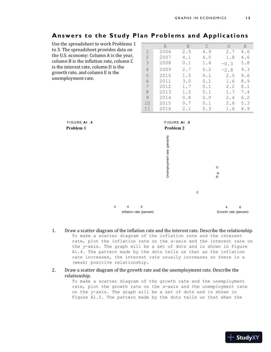 Solution Manual for Macroeconomics, 13th Edition, page 19