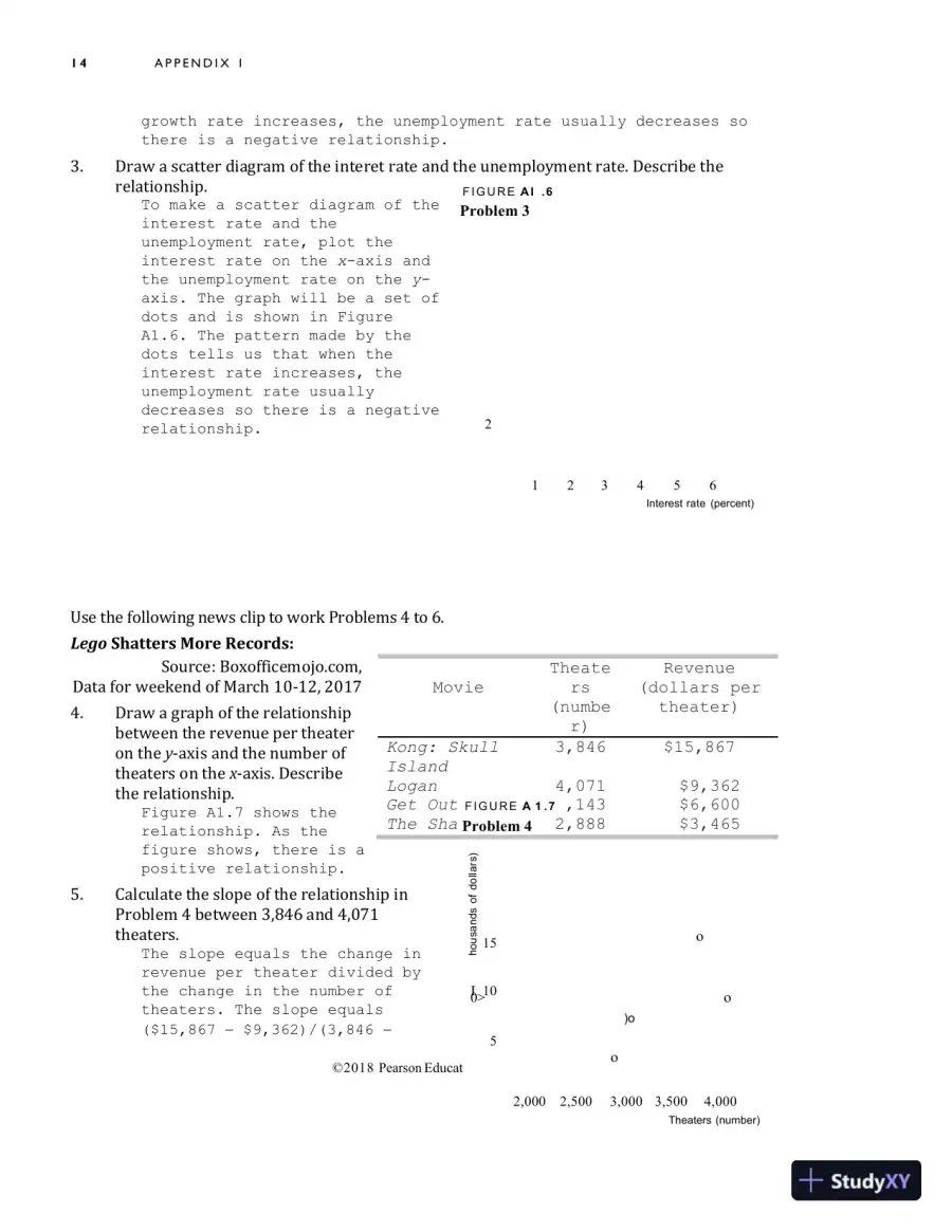 Solution Manual for Macroeconomics, 13th Edition, page 20