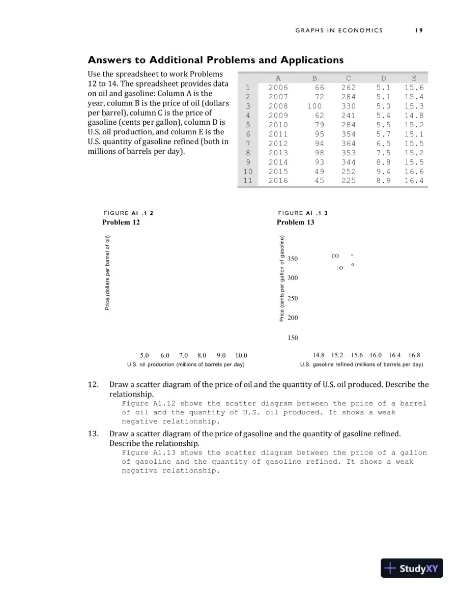 Solution Manual for Macroeconomics, 13th Edition, page 25