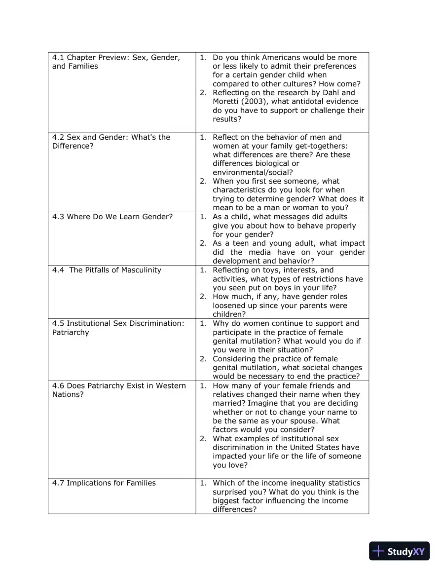Class Notes for Families and Their Social Worlds, 3rd Edition, page 15