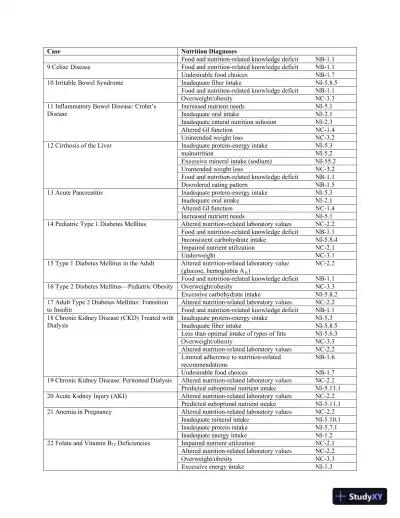 Medical Nutrition Therapy: A Case Study Approach 4th Edition Solution Manual - Page 3 preview image