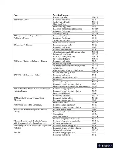 Medical Nutrition Therapy: A Case Study Approach 4th Edition Solution Manual - Page 4 preview image