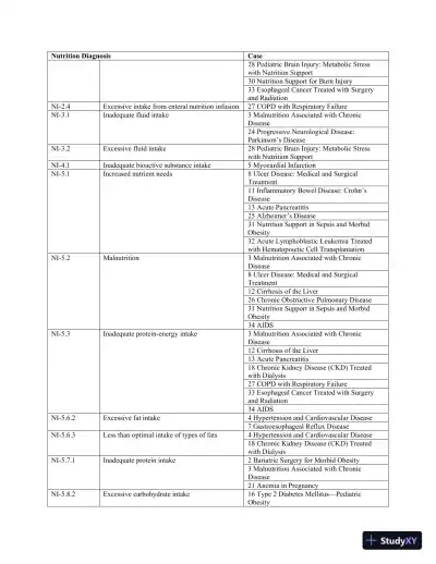 Medical Nutrition Therapy: A Case Study Approach 4th Edition Solution Manual - Page 6 preview image