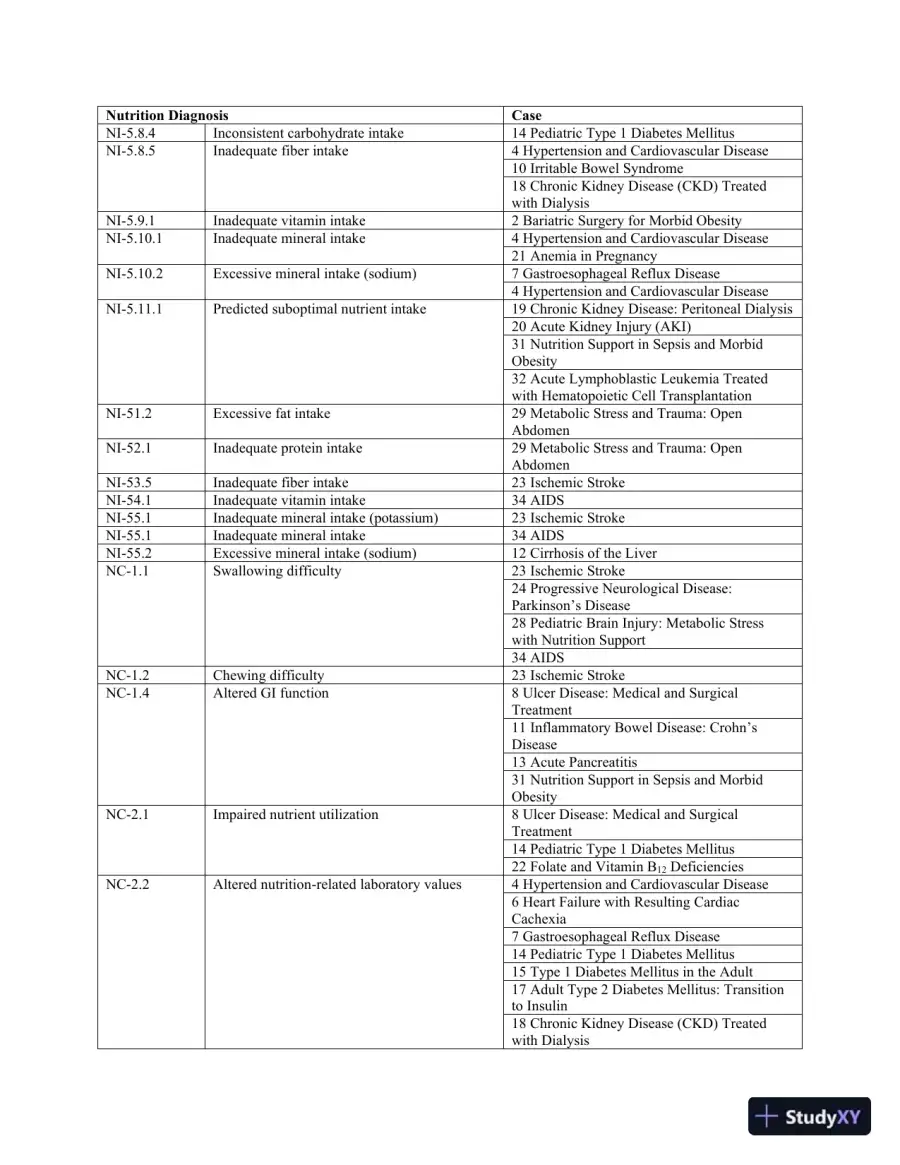 Medical Nutrition Therapy: A Case Study Approach 4th Edition Solution Manual, page 7