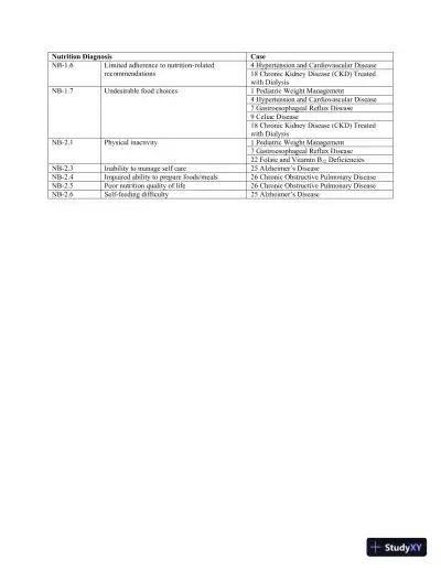 Medical Nutrition Therapy: A Case Study Approach 4th Edition Solution Manual - Page 9 preview image