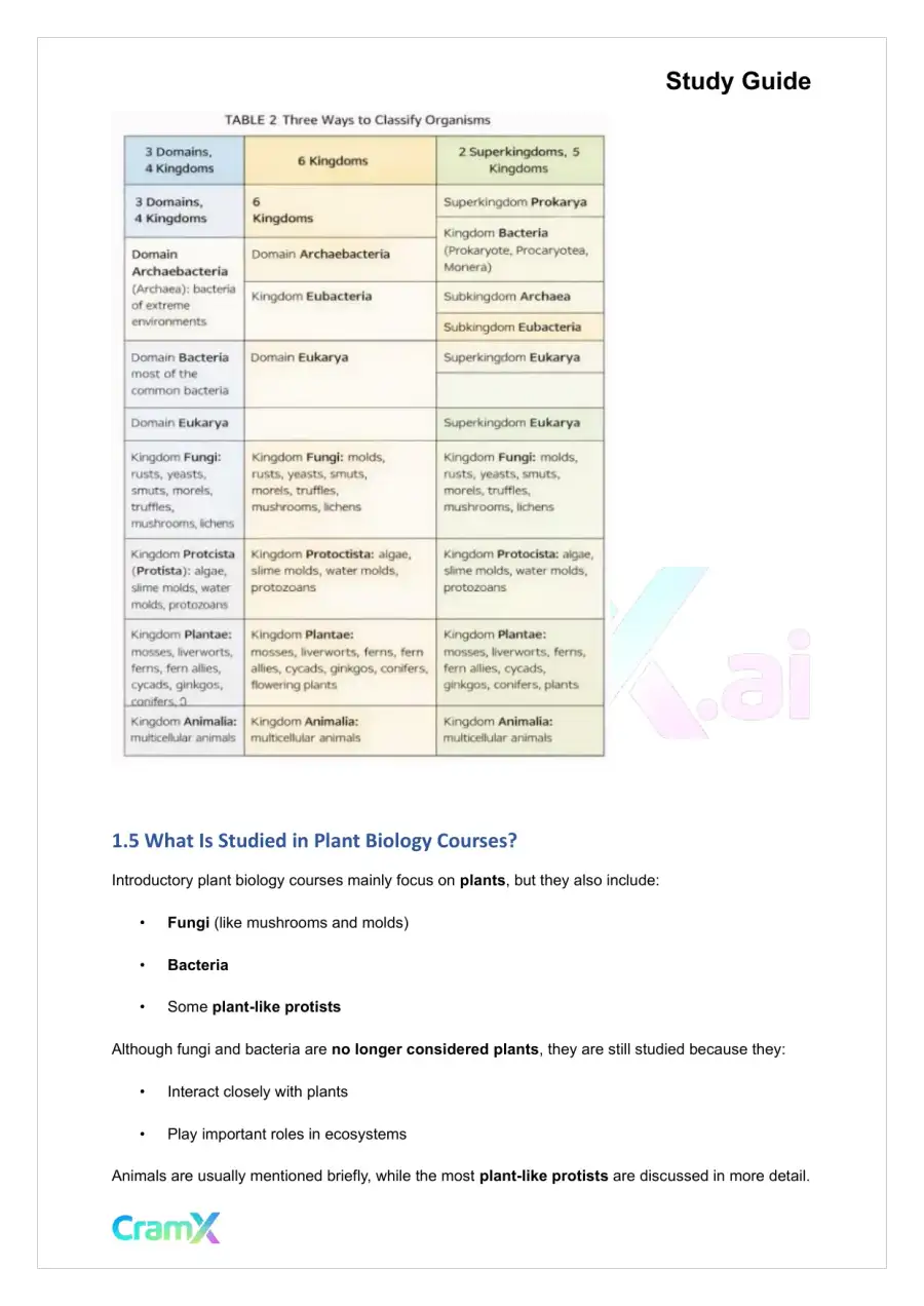 Plant Biology - A Synopsis of the Living World, page 4