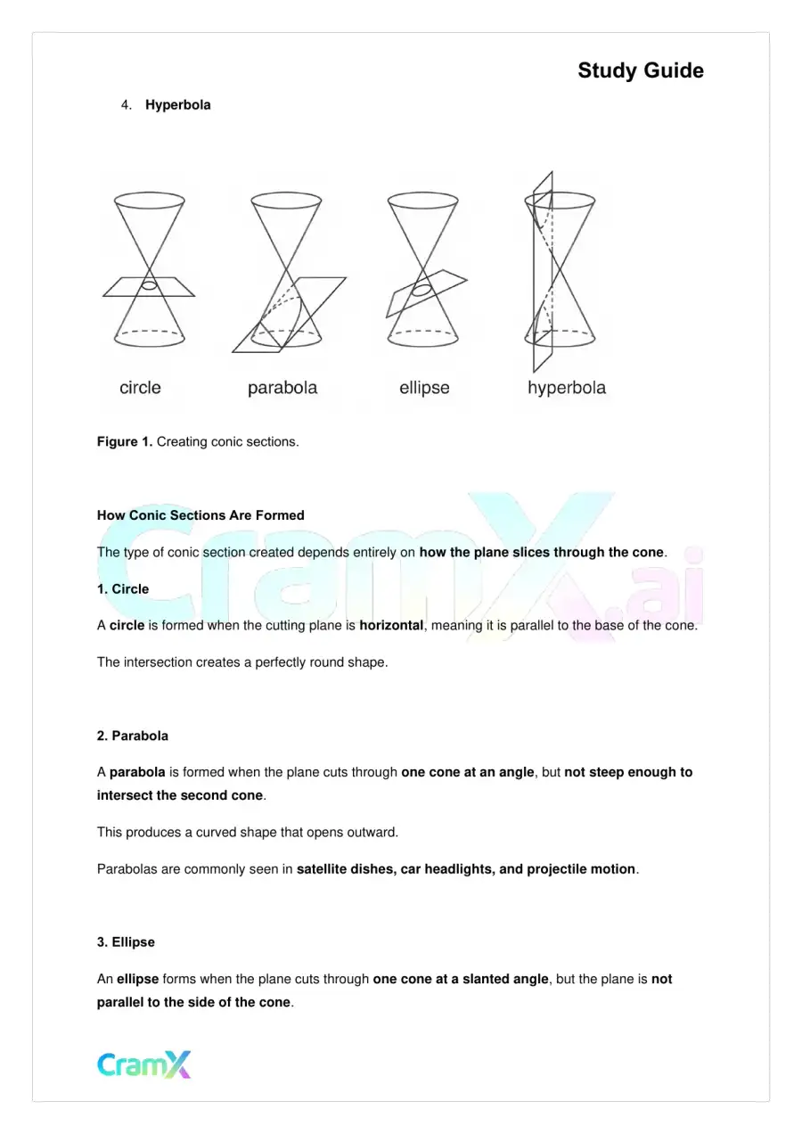 Algebra II – Conic Sections, page 2