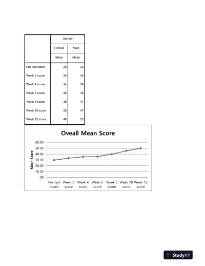 BTM8107-8 Week 6 Apply Repeated-Measures Correct Answers - Page 5 preview image