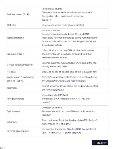 2020 ASCP Molecular Biology Certification Exam With Answers (100 Solved Questions) - Page 3 preview image