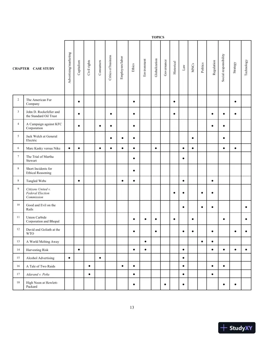 Lecture Notes For Business, Government, And Society: A Managerial Perspective, 13th Edition, page 14