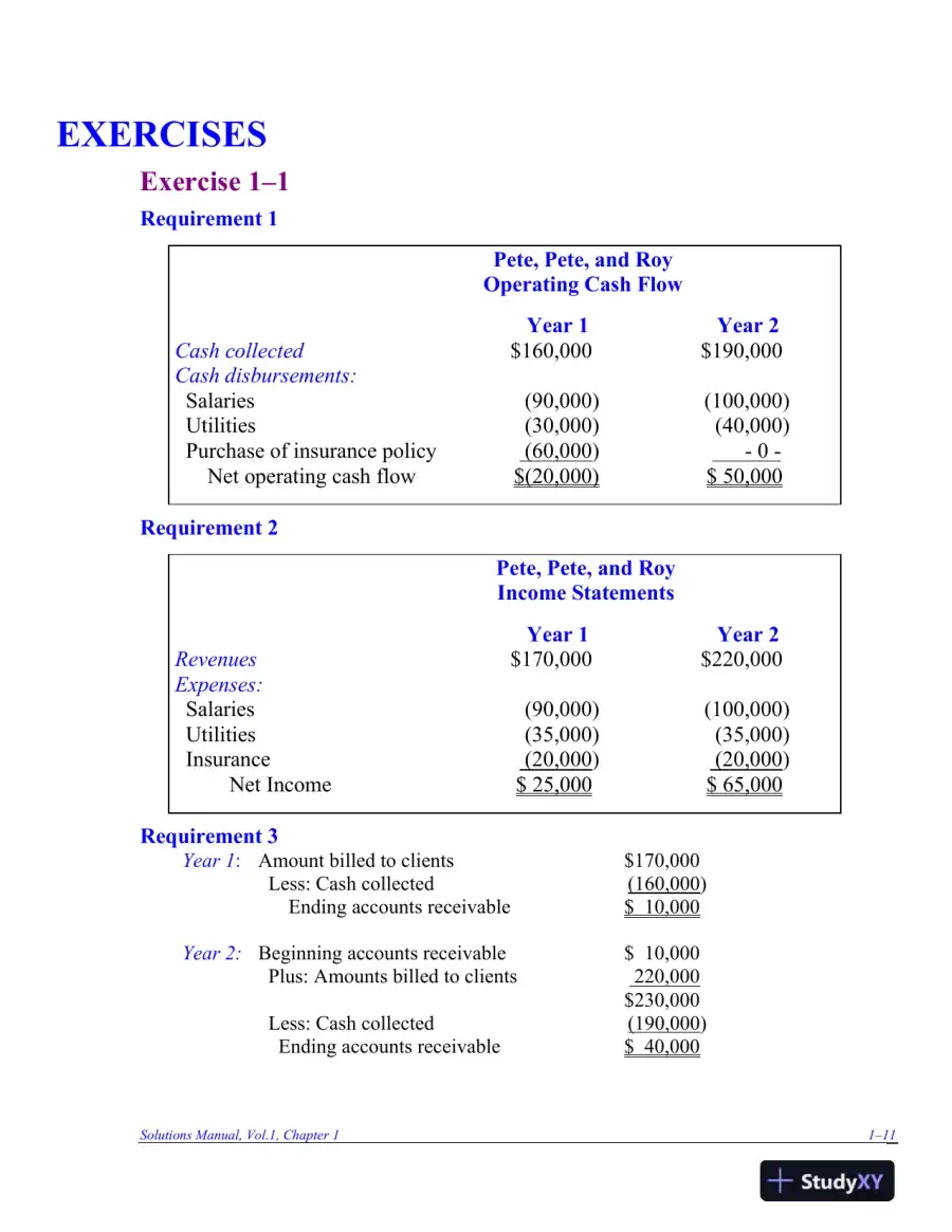Solution Manual for Intermediate Accounting, 9th Edition, page 12
