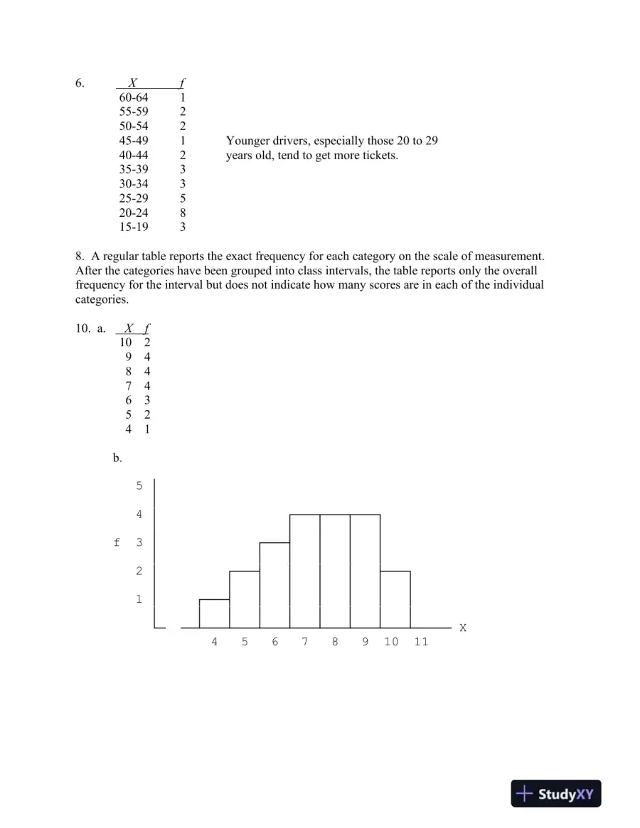 Statistics For The Behavioral Sciences, 10th Edition Solution Manual, page 12