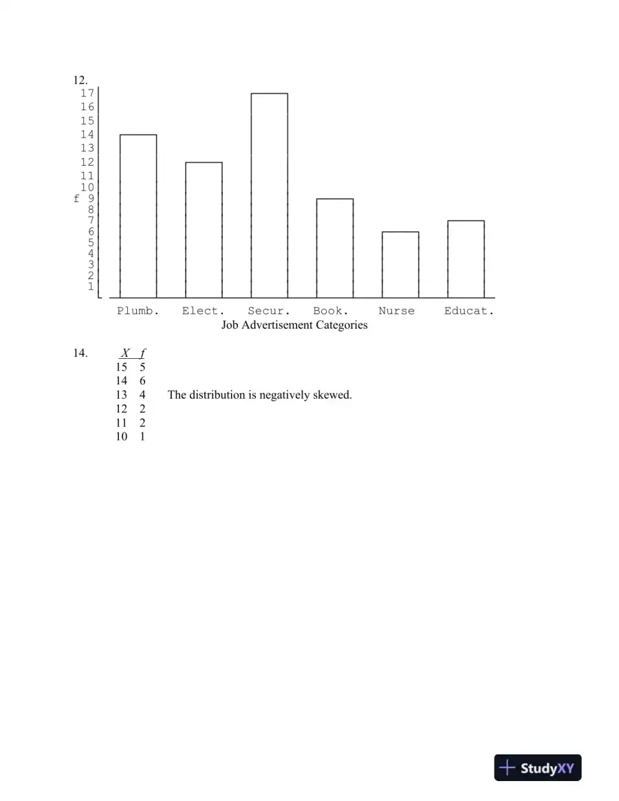 Statistics For The Behavioral Sciences, 10th Edition Solution Manual, page 13