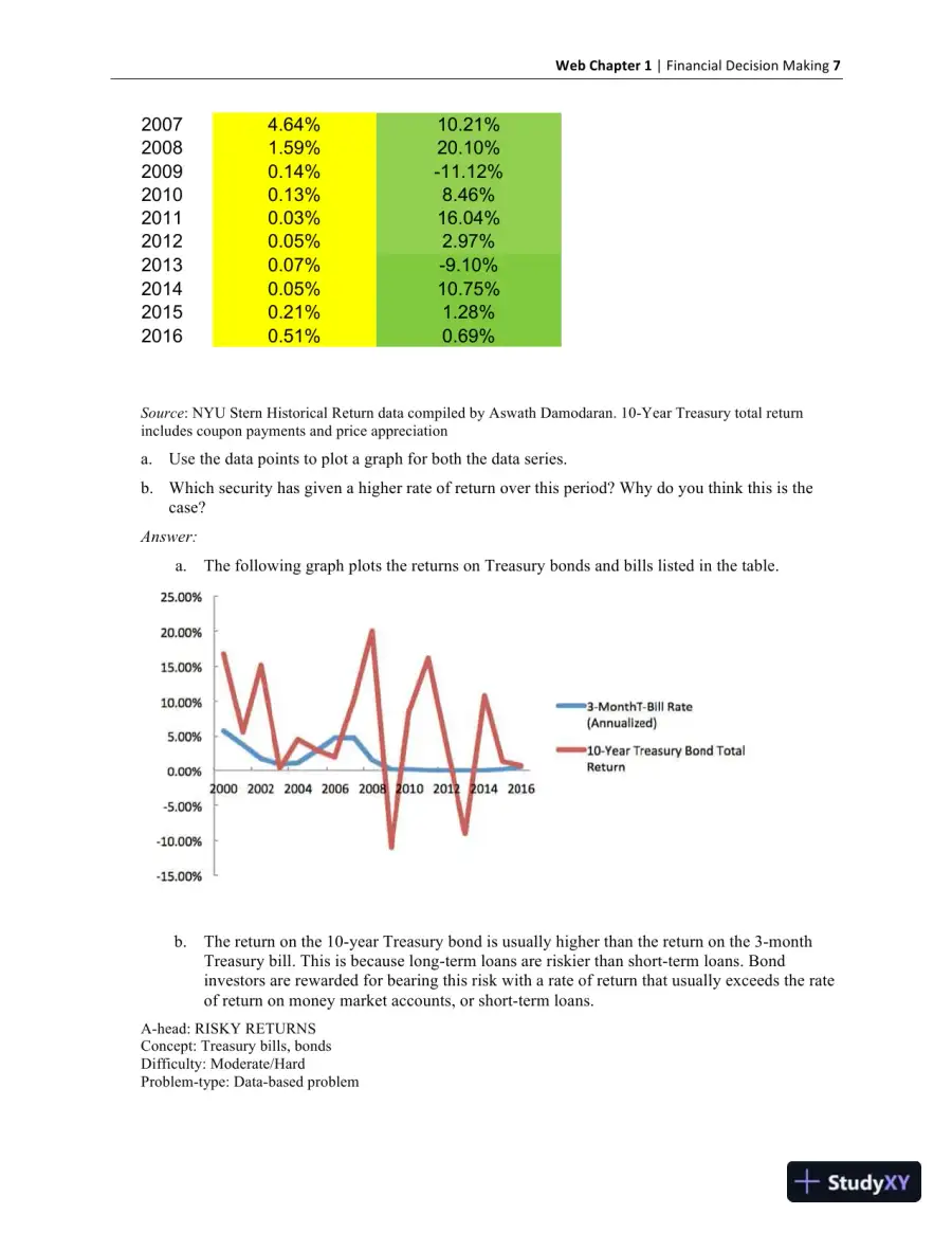 Solution Manual for Macroeconomics, 2nd Edition, page 8