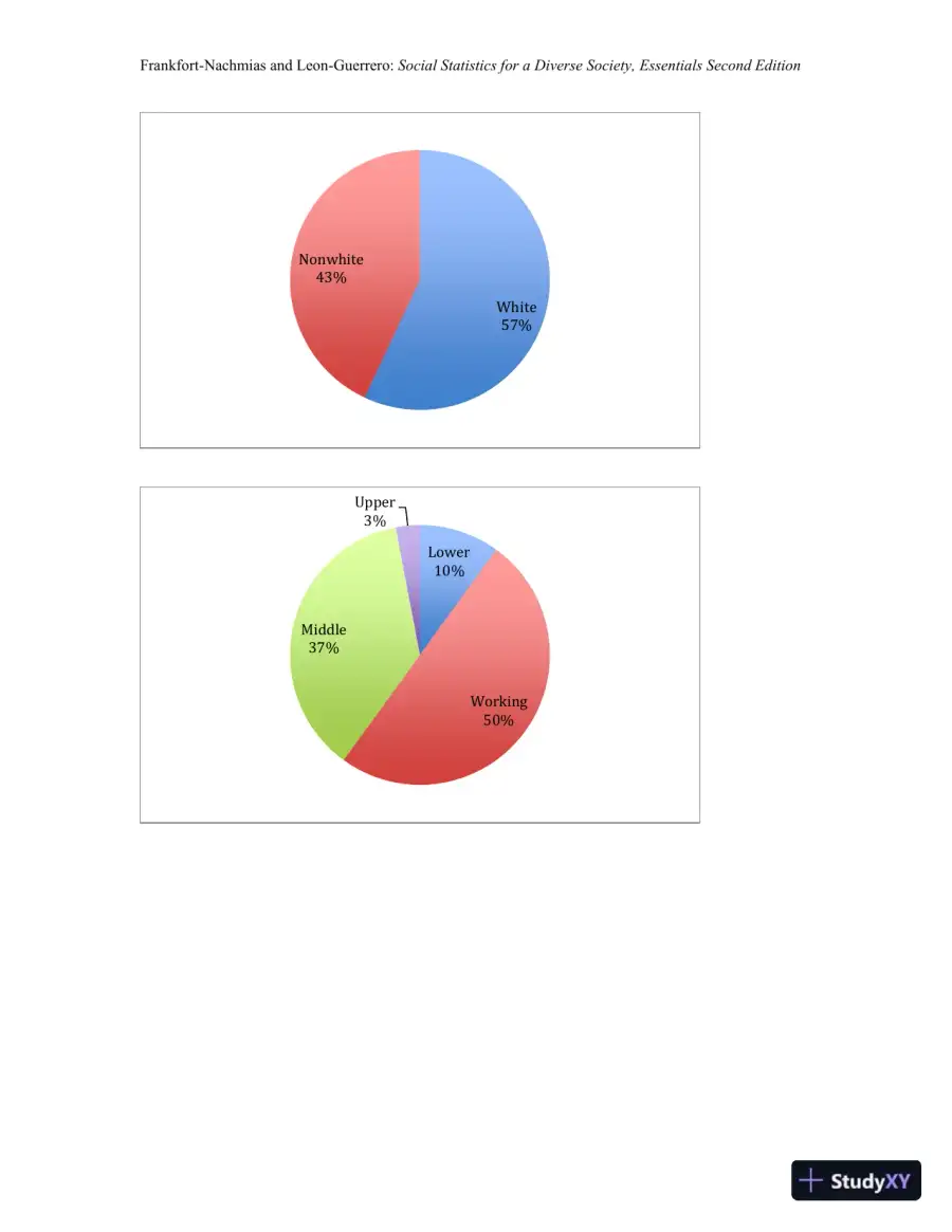 Essentials of Social Statistics for a Diverse Society Second Edition Solution Manual, page 6