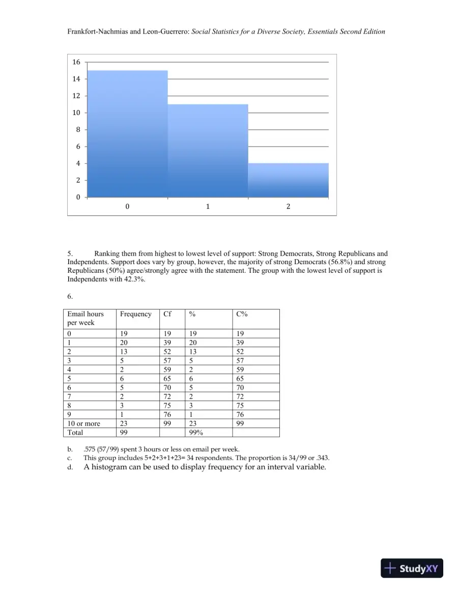 Essentials of Social Statistics for a Diverse Society Second Edition Solution Manual, page 7