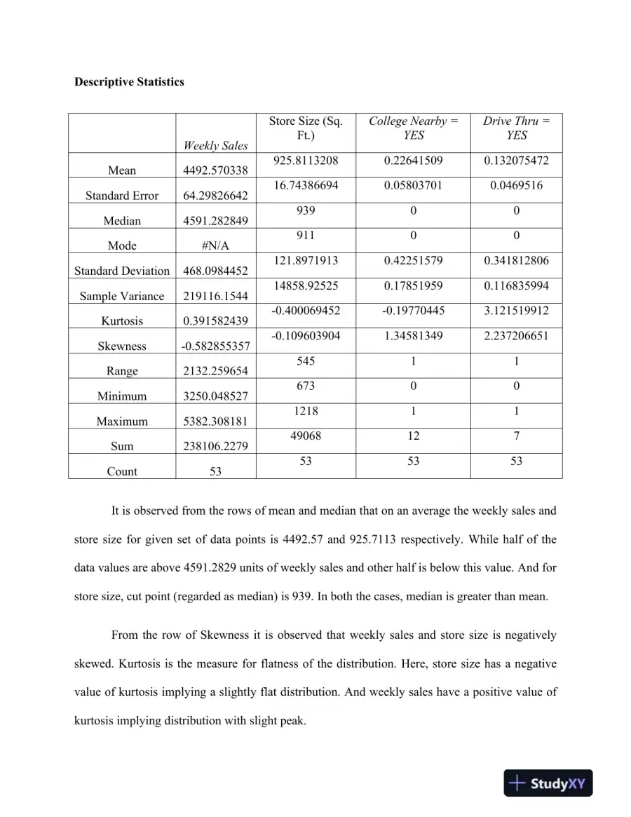 Analysis of Factors Influencing Weekly Sales in Coffee House Chains: A Case Study for Expansion to Tallahassee, page 4