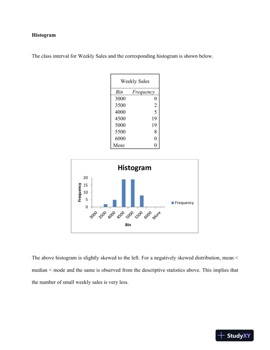 Analysis of Factors Influencing Weekly Sales in Coffee House Chains: A Case Study for Expansion to Tallahassee, page 5