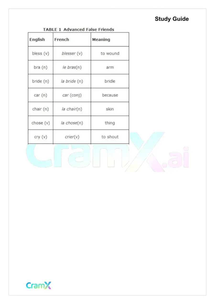 French II – Everyday Words and Phrases, page 2