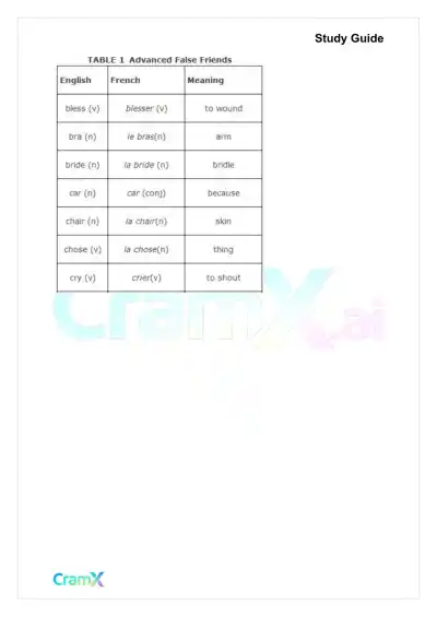 French II – Everyday Words and Phrases - Page 2 preview image