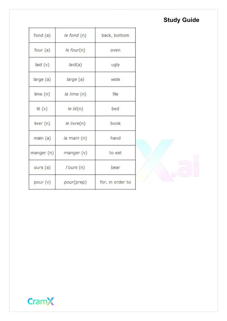 French II – Everyday Words and Phrases, page 3