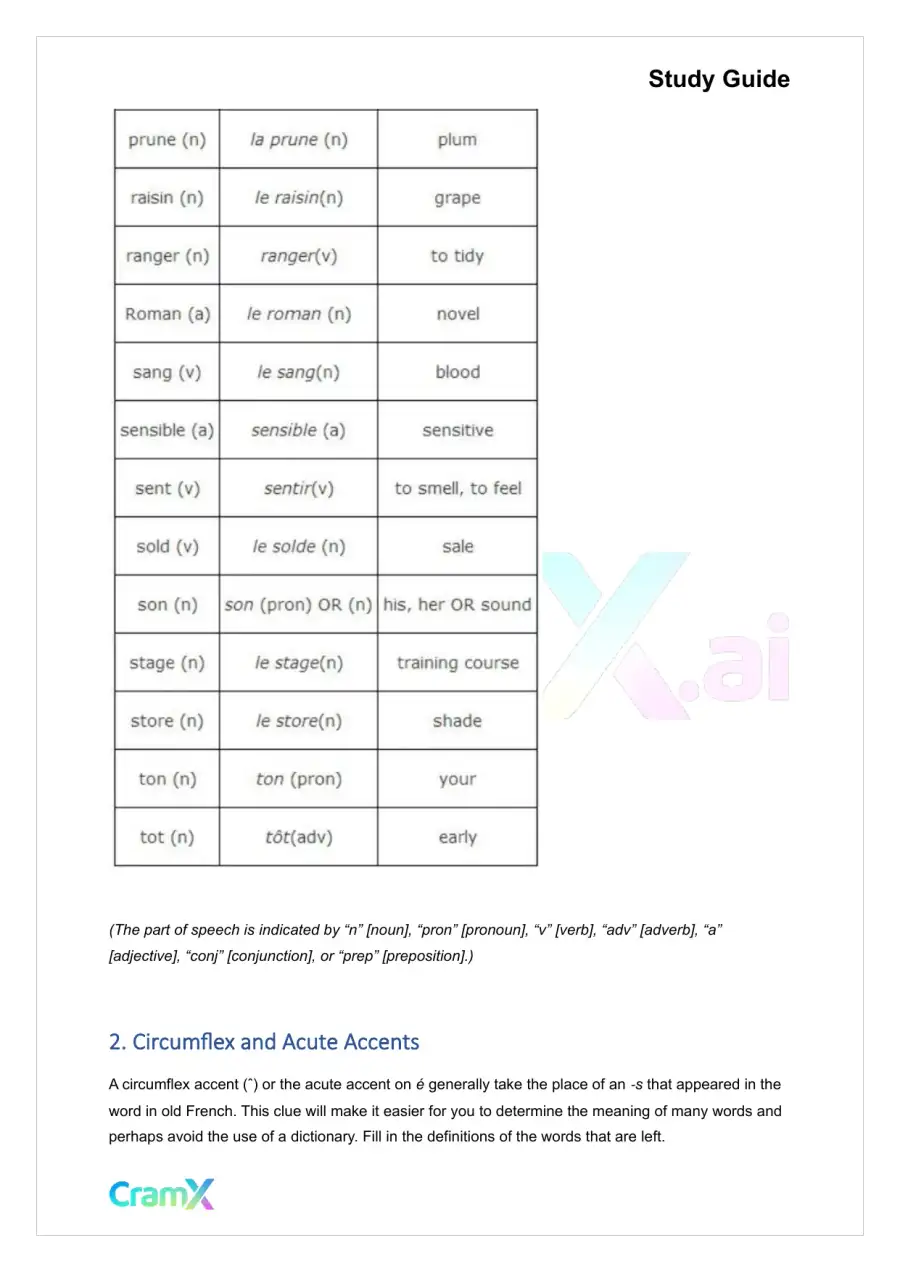 French II – Everyday Words and Phrases, page 4