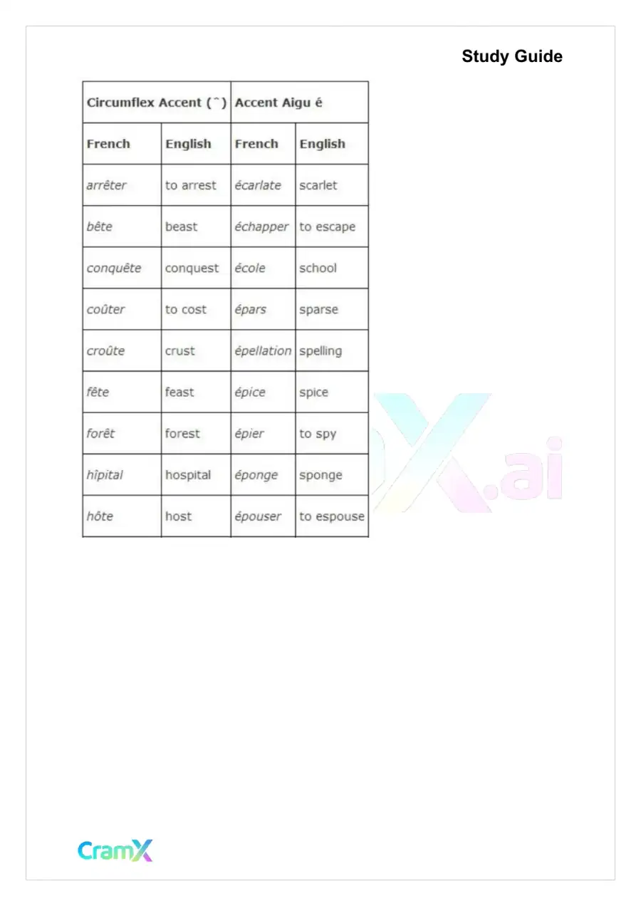 French II – Everyday Words and Phrases, page 5