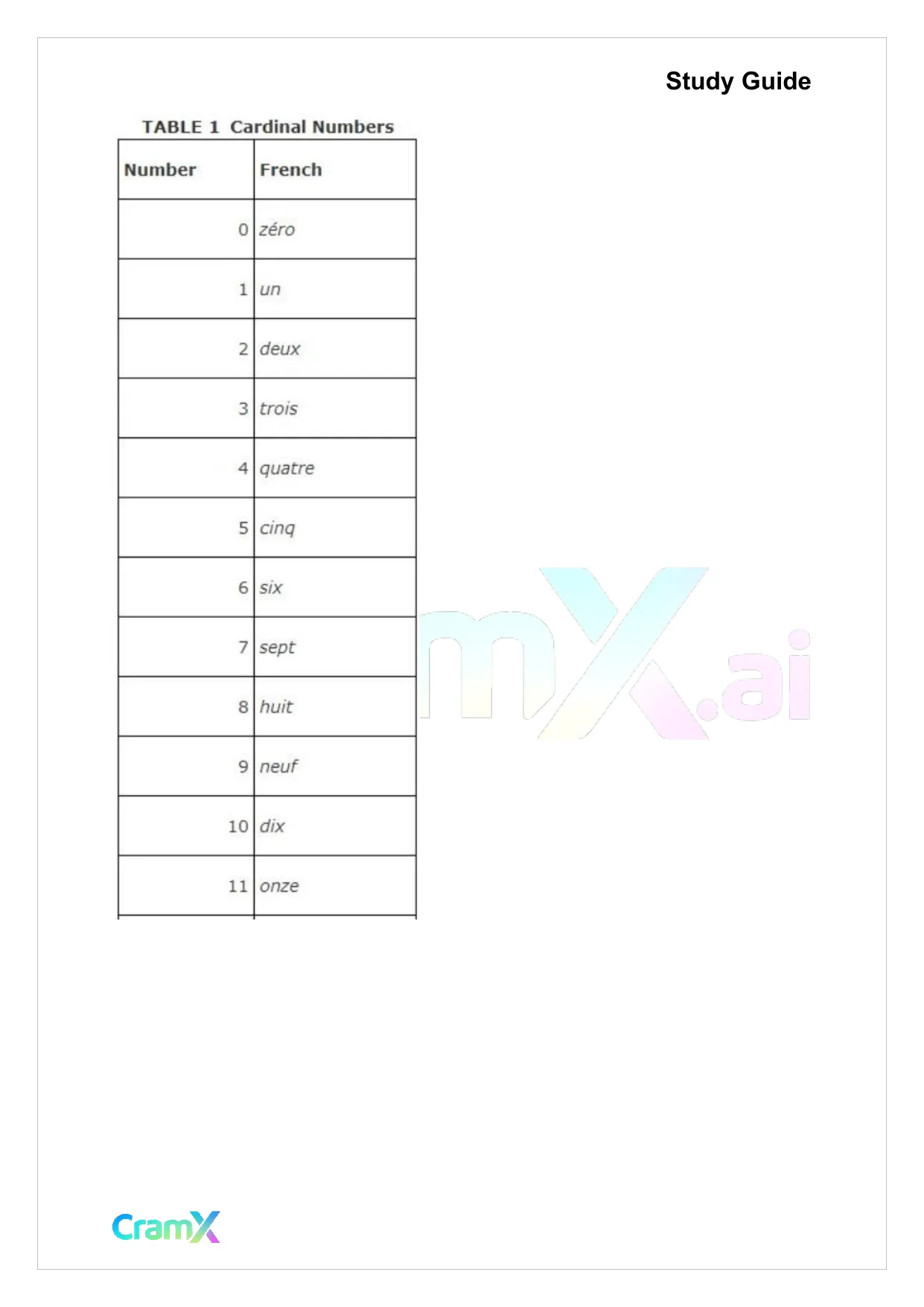 French II – Everyday Words and Phrases - Page 7 preview image