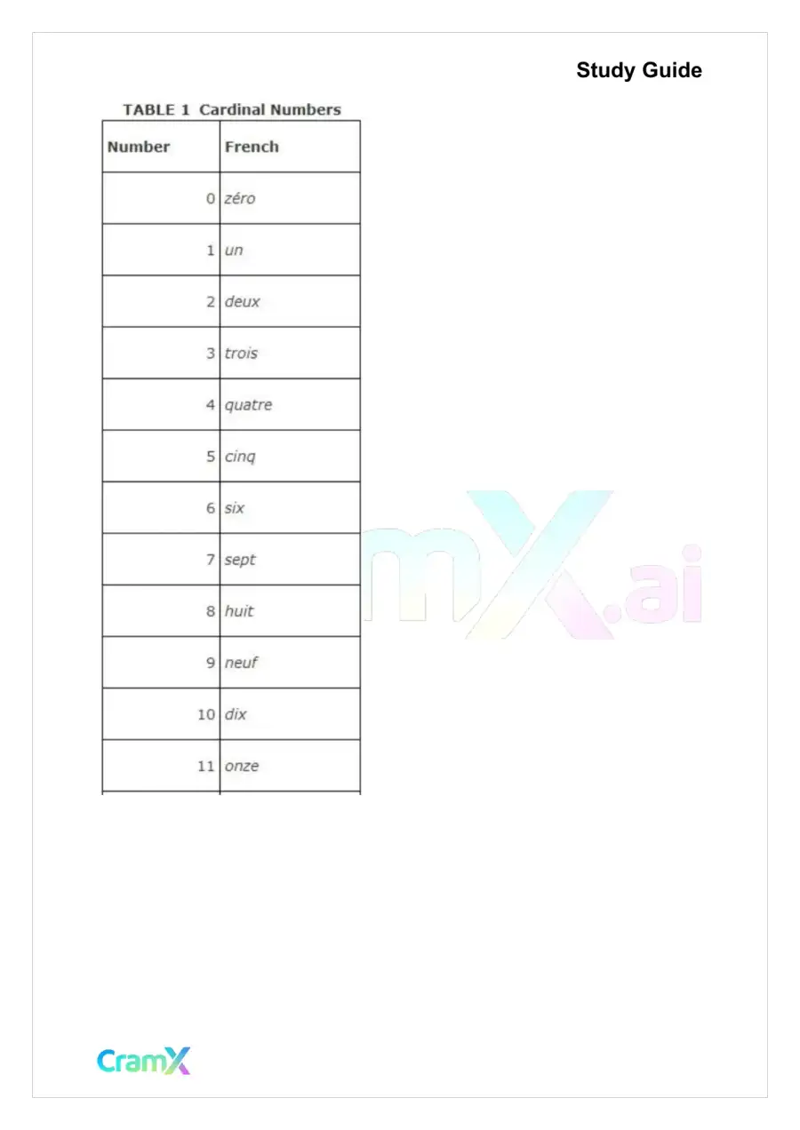 French II – Everyday Words and Phrases, page 7