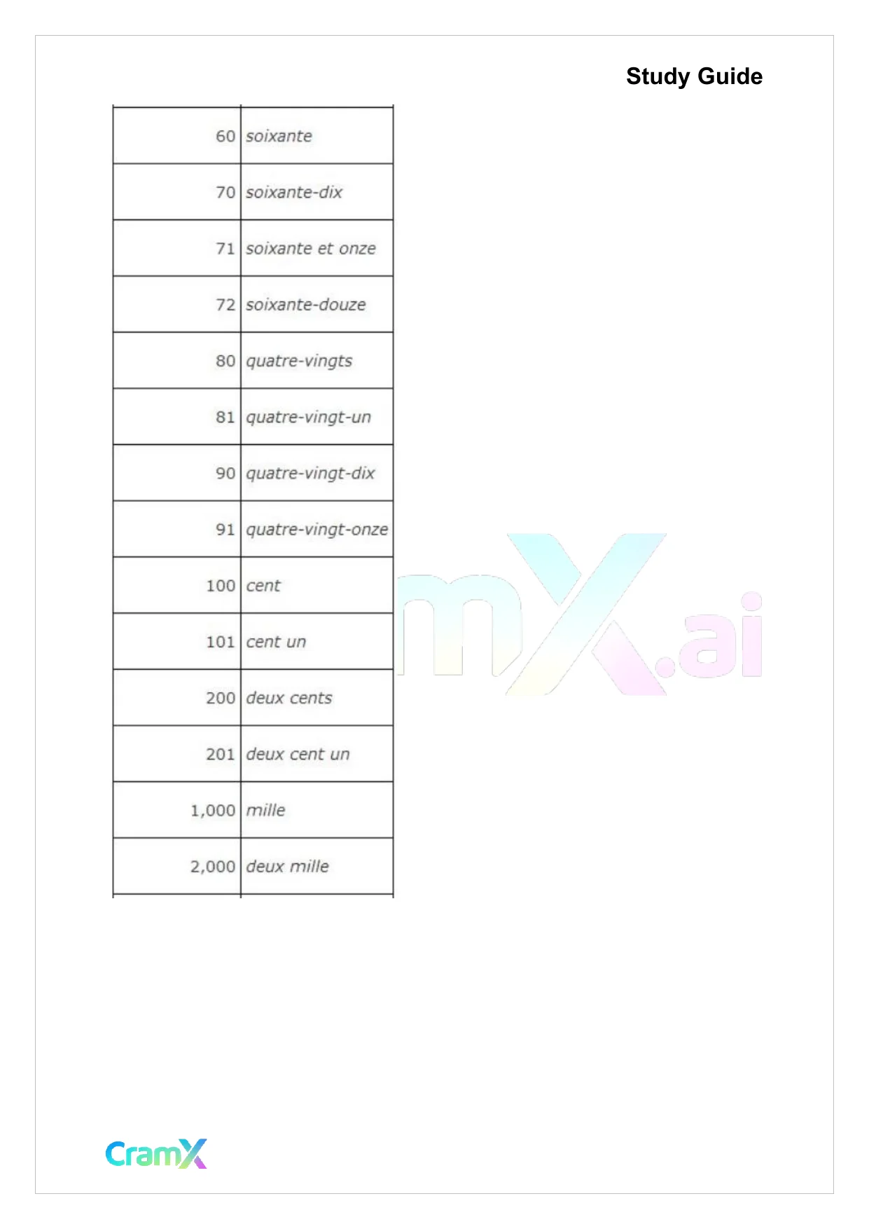 French II – Everyday Words and Phrases - Page 9 preview image