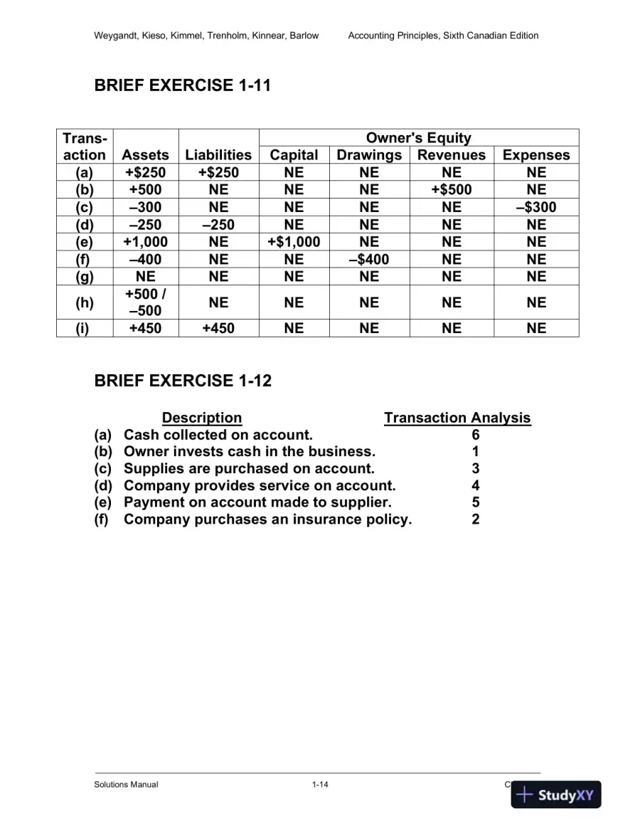 Accounting Principles, Sixth Canadian Edition Solution Manual, page 15