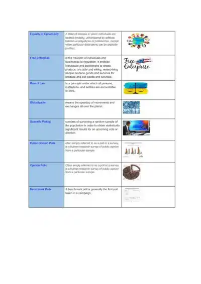 APGOV Unit 4 Vocabulary - Page 2 preview image