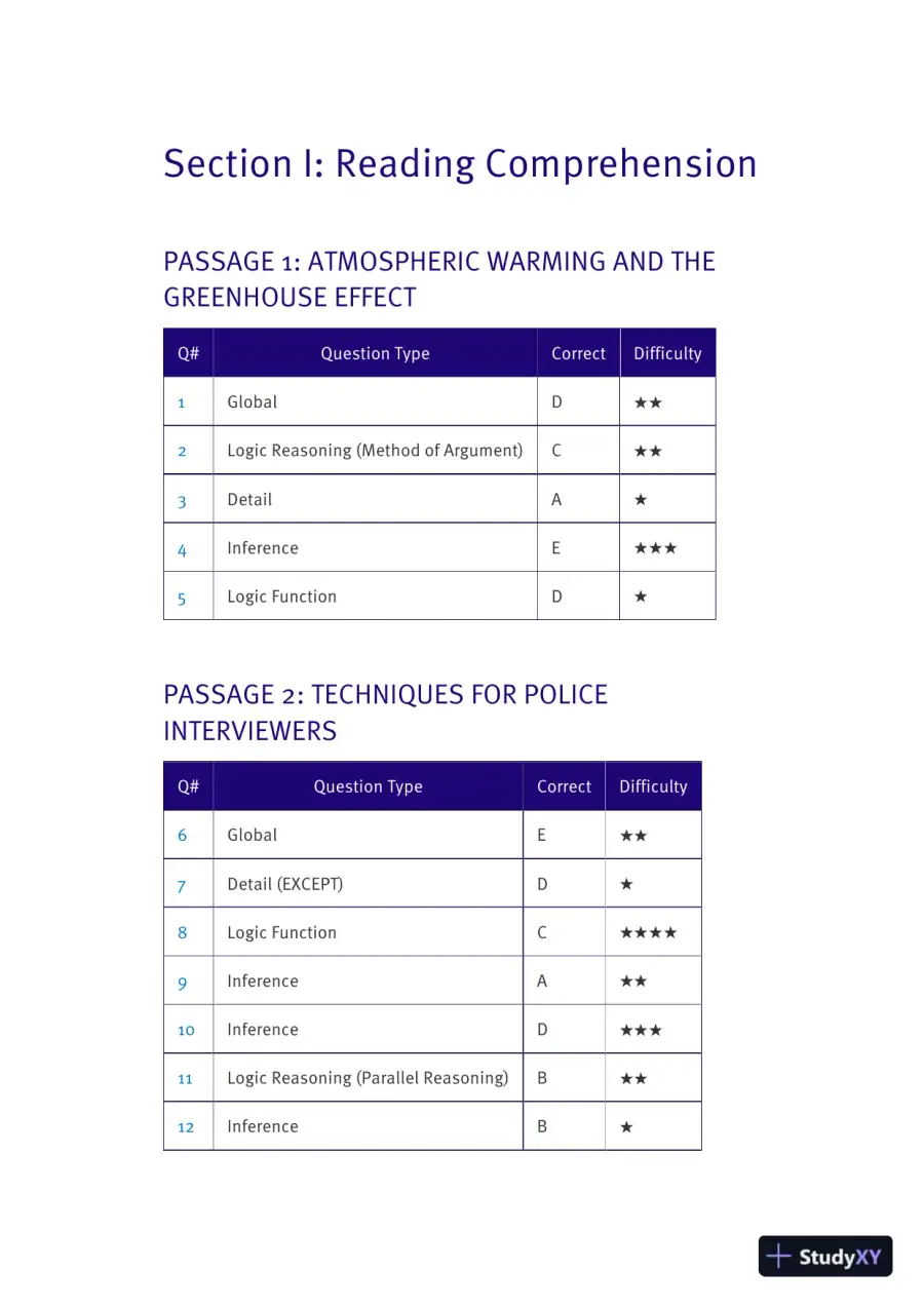 LSAT PrepTest 84 Unlocked: Exclusive Data + Analysis + Explanations (2019), page 11
