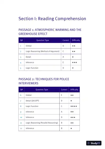 LSAT PrepTest 84 Unlocked: Exclusive Data + Analysis + Explanations (2019) - Page 11 preview image