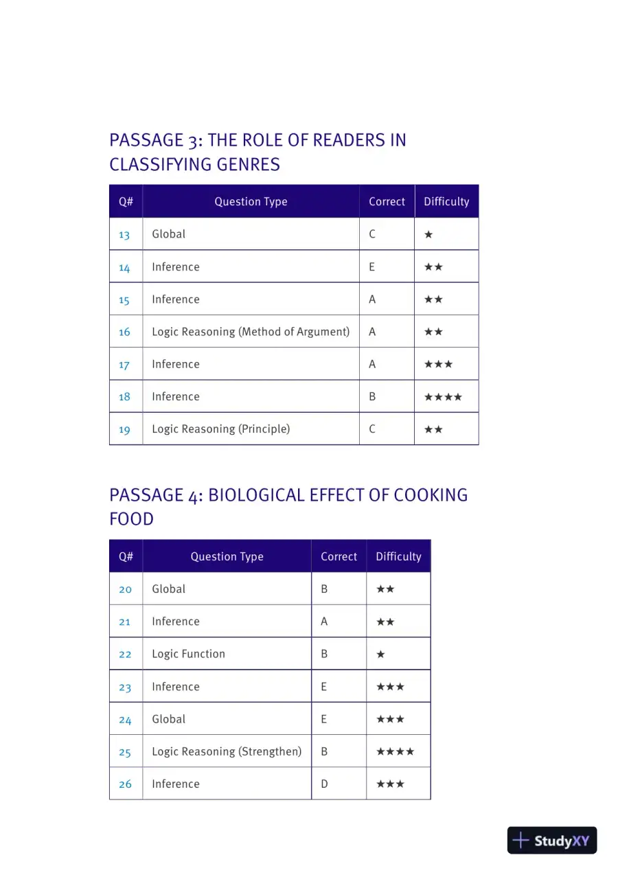 LSAT PrepTest 84 Unlocked: Exclusive Data + Analysis + Explanations (2019), page 12