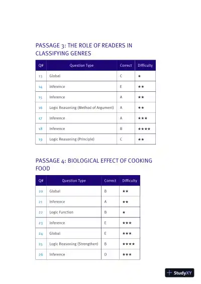 LSAT PrepTest 84 Unlocked: Exclusive Data + Analysis + Explanations (2019) - Page 12 preview image