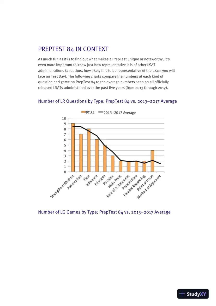 LSAT PrepTest 84 Unlocked: Exclusive Data + Analysis + Explanations (2019), page 8