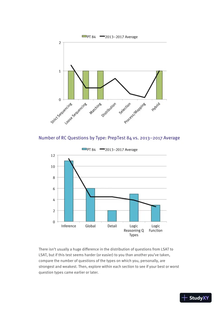 LSAT PrepTest 84 Unlocked: Exclusive Data + Analysis + Explanations (2019), page 9