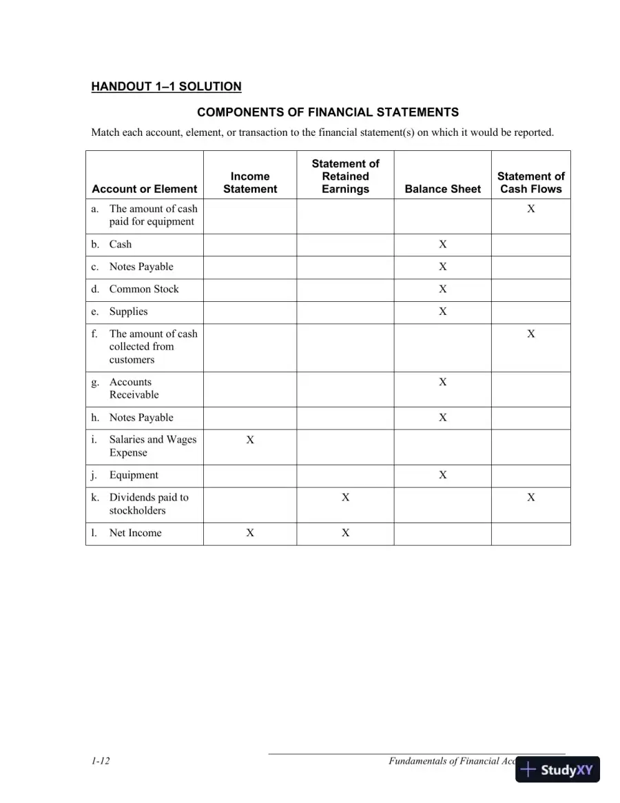 Solution Manual for Fundamentals of Financial Accounting, 5th Edition, page 13