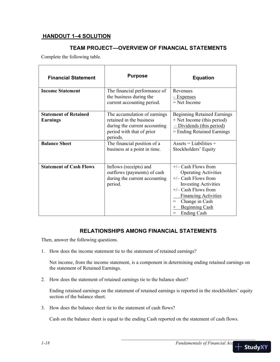 Solution Manual for Fundamentals of Financial Accounting, 5th Edition, page 19
