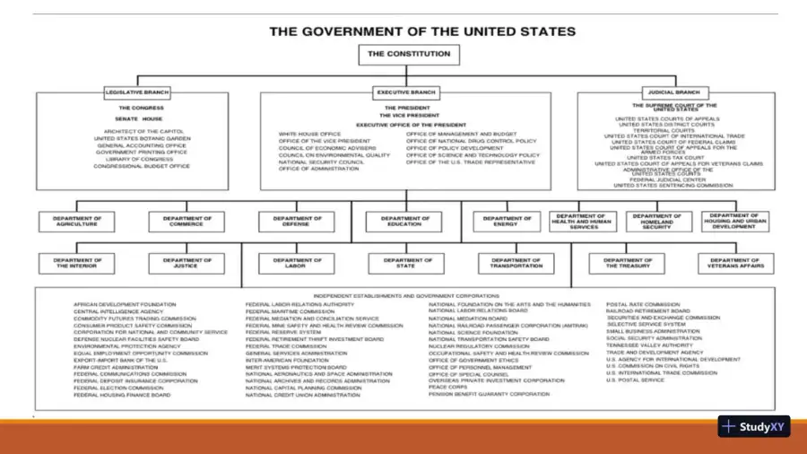 Modern Public Administration: Managing Public And Nonprofit Organizations - PAD 500, page 5
