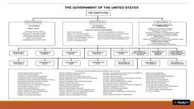 Modern Public Administration: Managing Public And Nonprofit Organizations - PAD 500 - Page 5 preview image