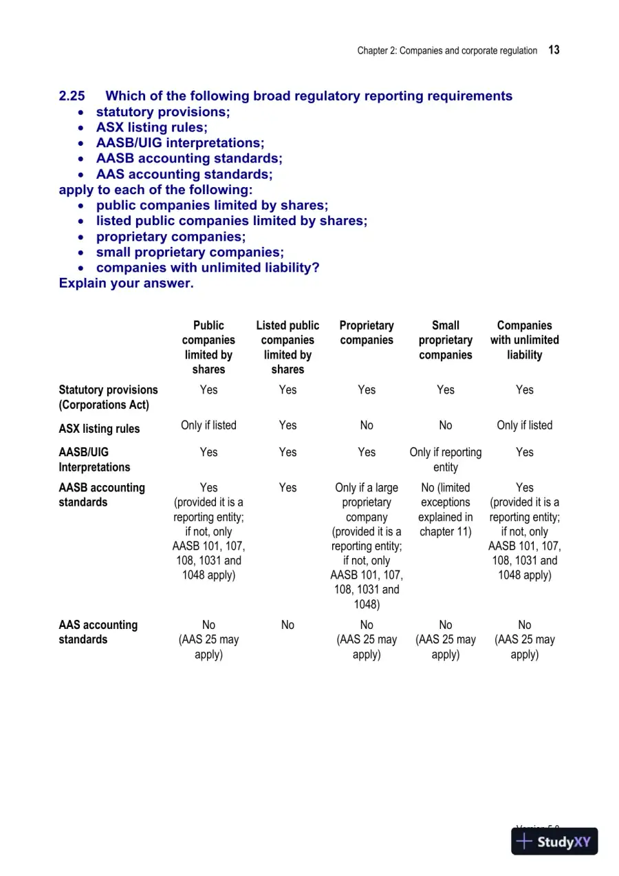 Company Accounting: Australia-New Zealand, 5th Edition Solution Manual, page 16