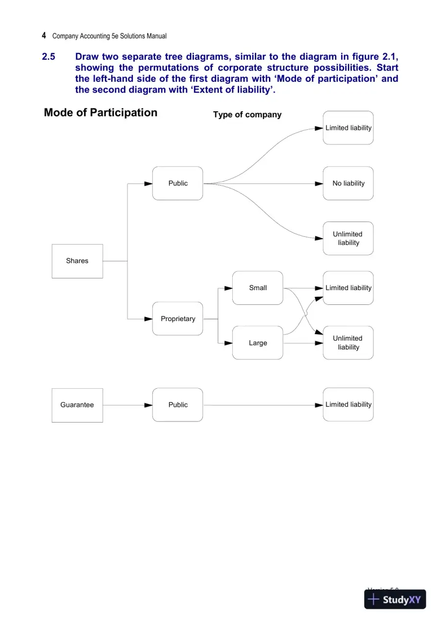 Company Accounting: Australia-New Zealand, 5th Edition Solution Manual, page 7