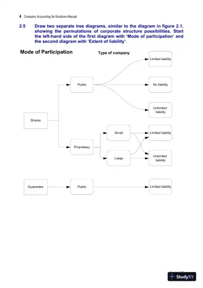Company Accounting: Australia-New Zealand, 5th Edition Solution Manual - Page 7 preview image