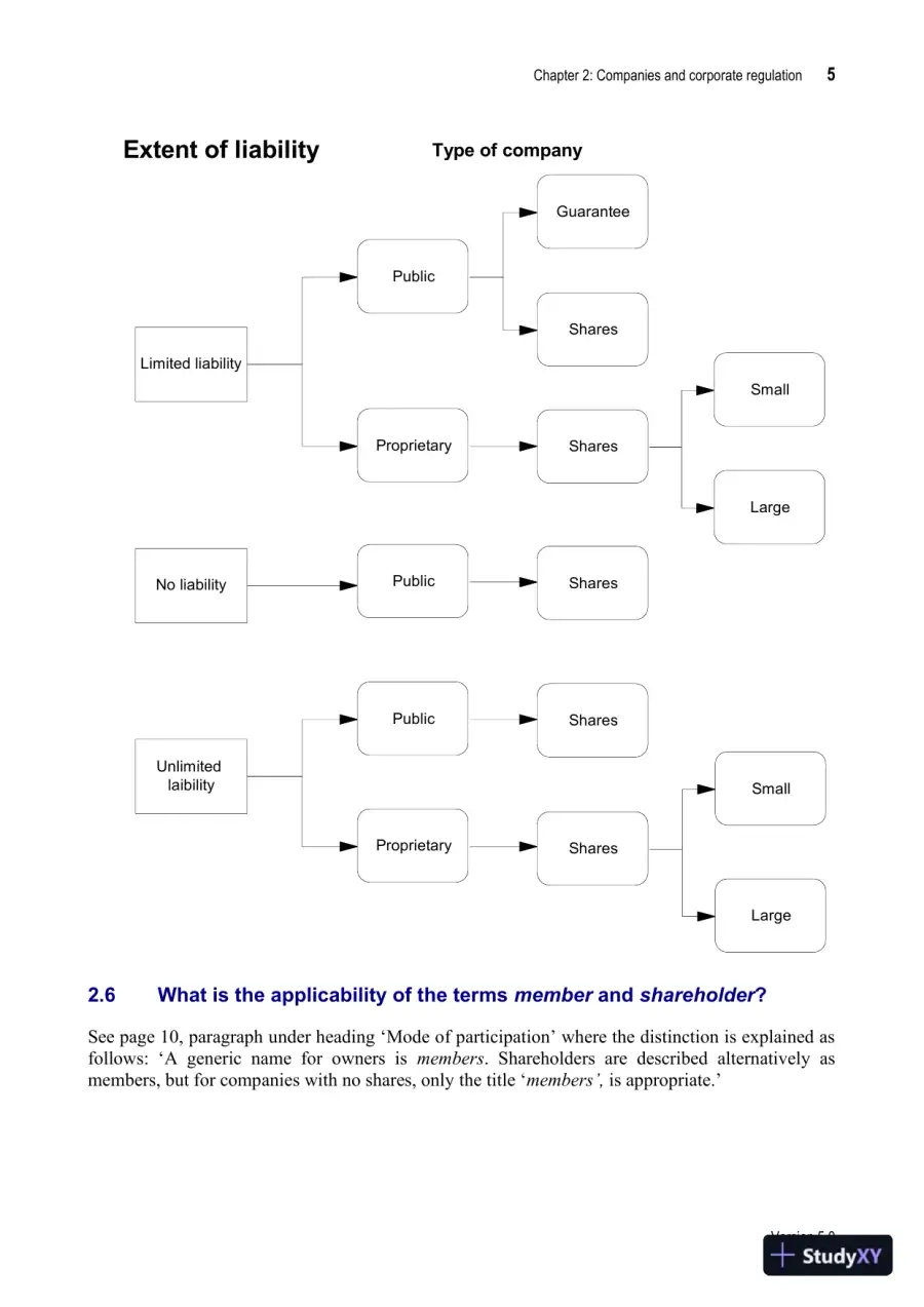 Company Accounting: Australia-New Zealand, 5th Edition Solution Manual, page 8
