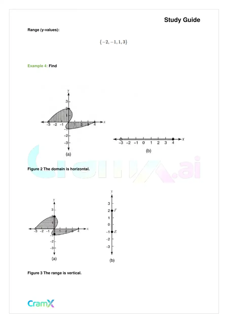 Algebra II - Relations and Functions, page 4